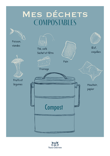 Mes Déchets Compostables